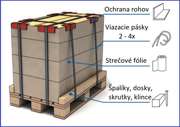 Ako zabaliť tovar na palete?